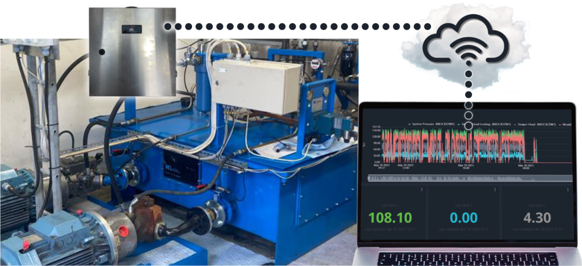 Watchlog Pro Hydraulic System Monitoring